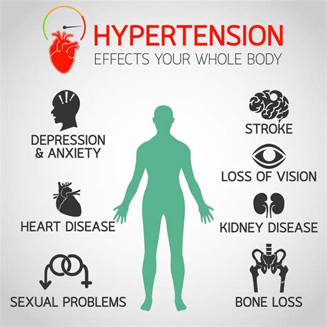 Feeling sick, with symptoms such as fever, diarrhea and vomiting. . How can hypertension be prevented quizlet